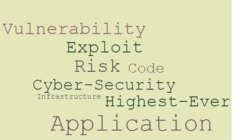 BlogWordle